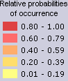 Probability of Occurence