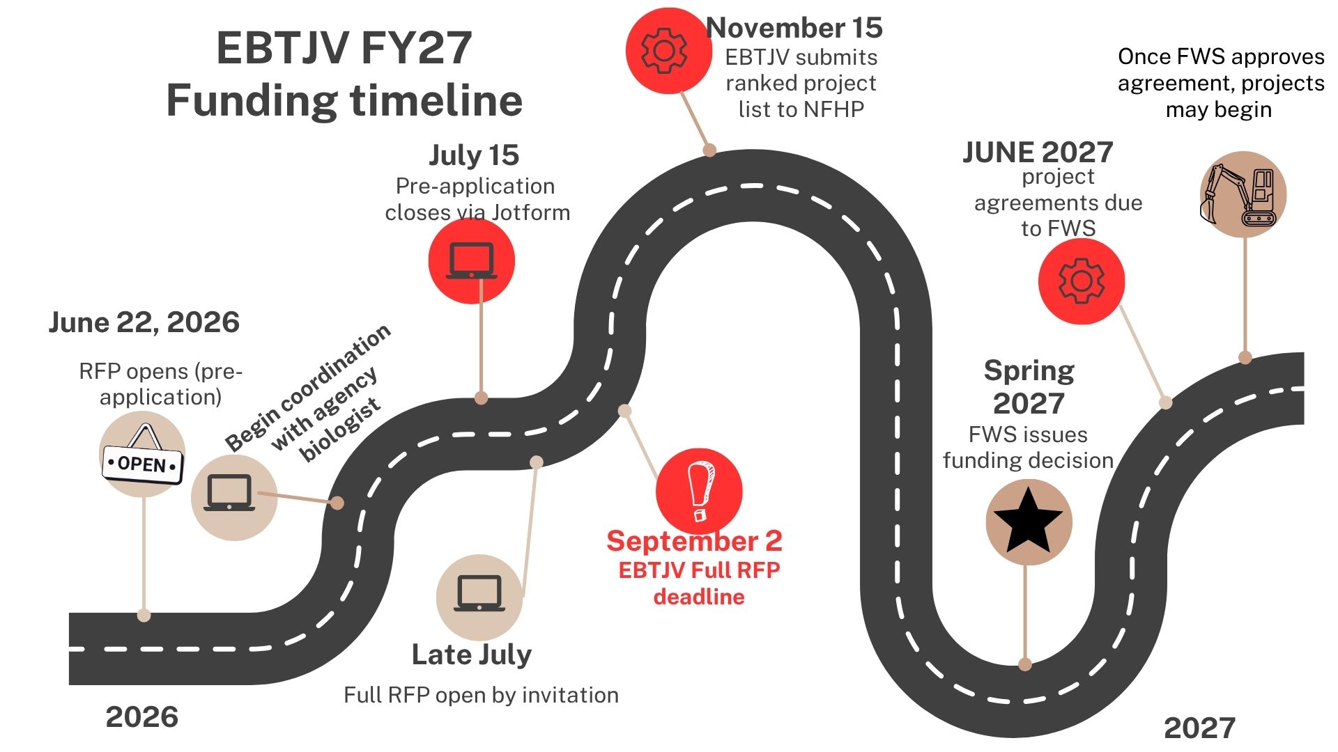EBTJV FY27 Funding Now Open