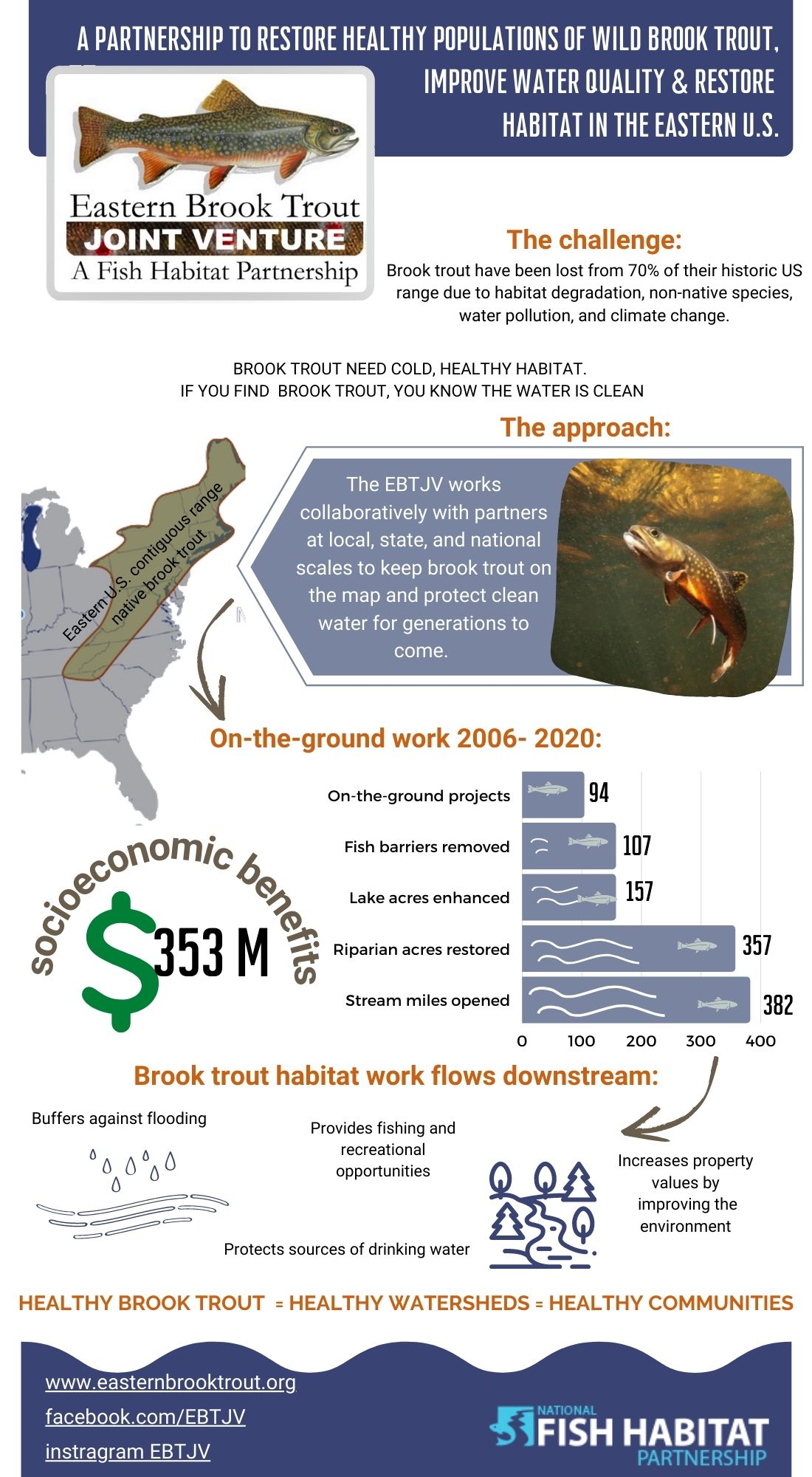 New infographic about EBTJV's work