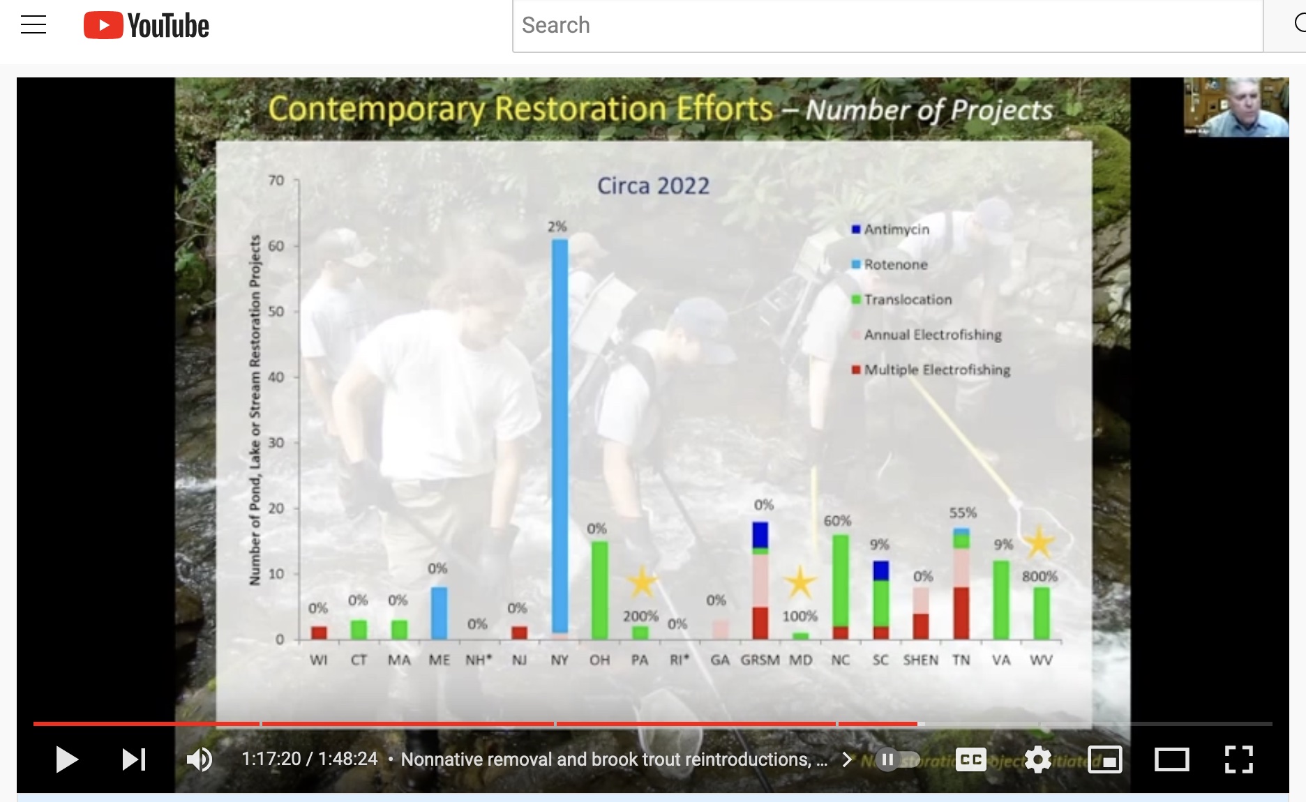 See our videos from the recent EBTJV annual meeting!