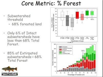 Comparing Apples, Oranges and Pineapples: Brook trout data; Lessons learned from the Eastern Brook Trout Joint Venture Slide